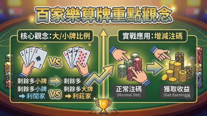百家樂算牌重點觀念