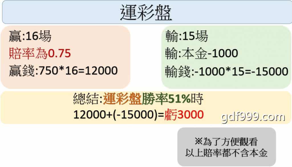 運彩盤口分析、盤口怎麼看、盤口對照表、運彩賠率怎麼看、賠率定義