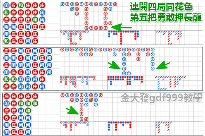 百家樂看路