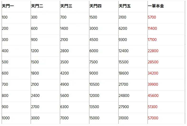 骰寶攻略與高勝率投注策略：告別盲賭，精準出擊！